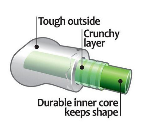 Petstages CrunchCore petite PS263 Petstages CrunchCore petite PS263